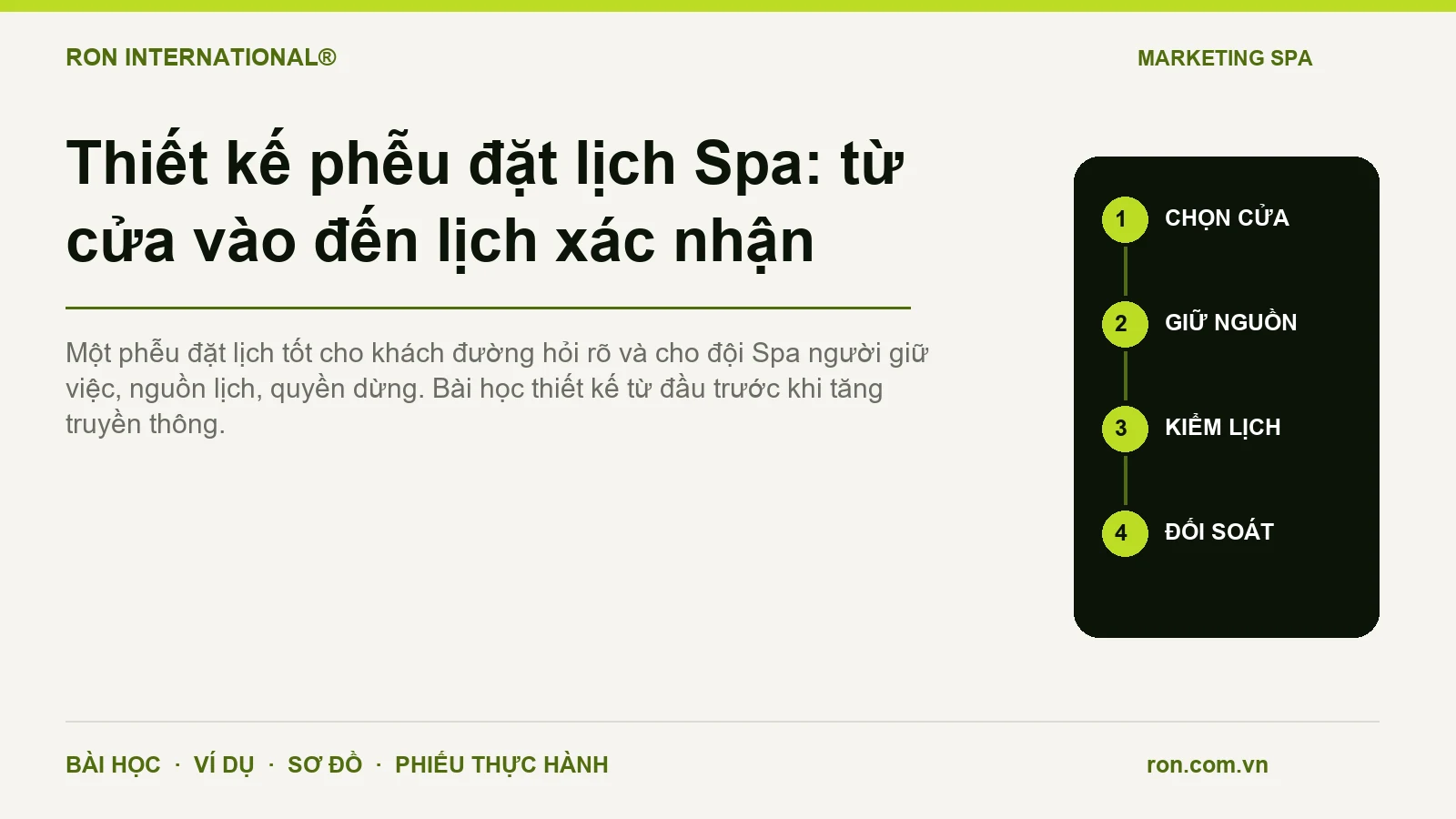 Thiết kế phễu đặt lịch Spa: từ cửa vào đến lịch xác nhận