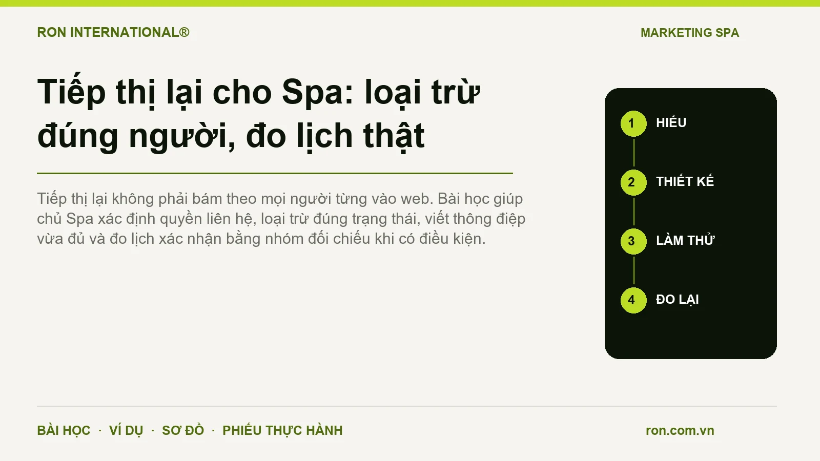 Tiếp thị lại cho Spa: loại trừ đúng người, đo lịch thật