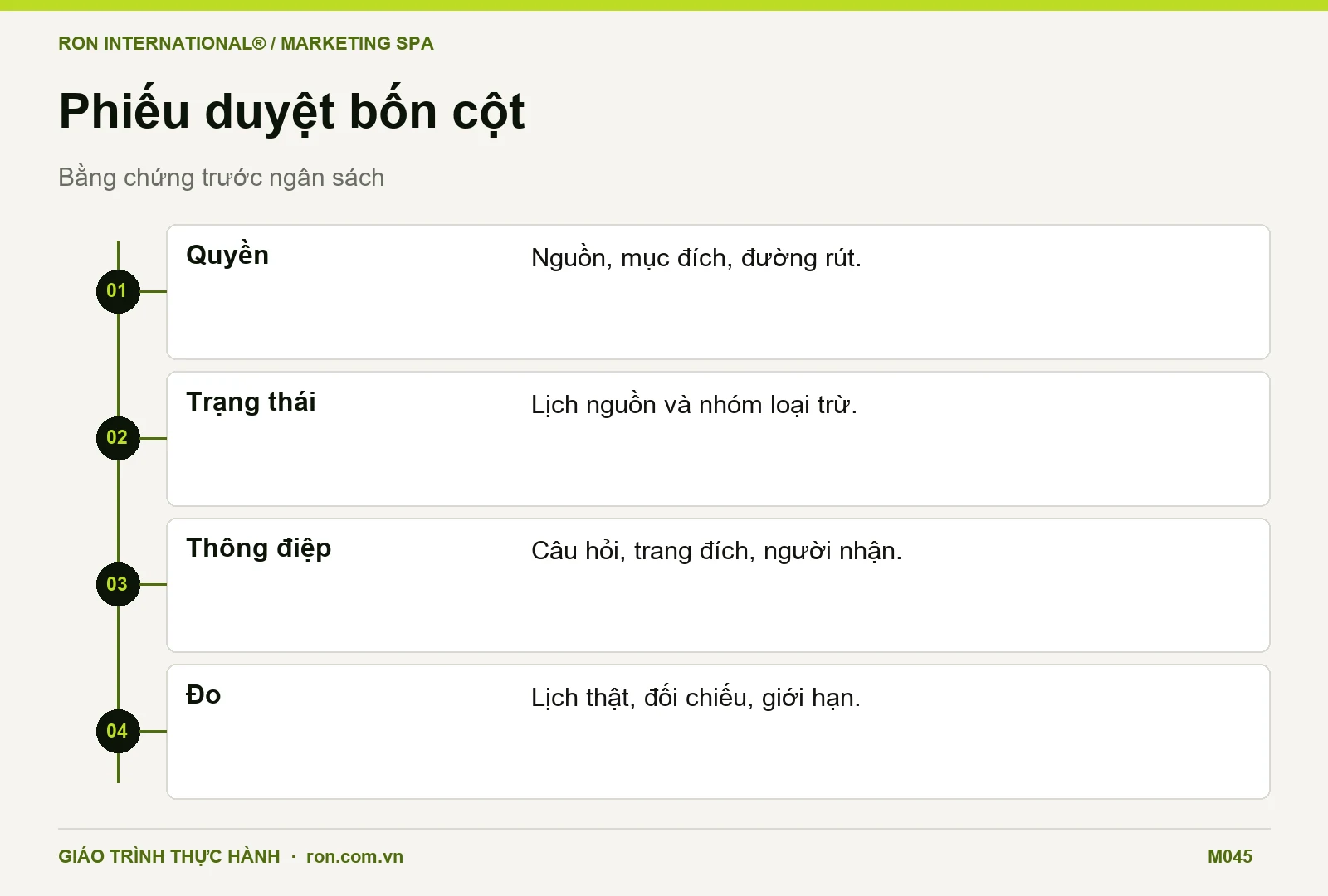 Phiếu bốn cột duyệt chiến dịch tiếp thị lại Spa gồm quyền, trạng thái, thông điệp và đo lịch thật