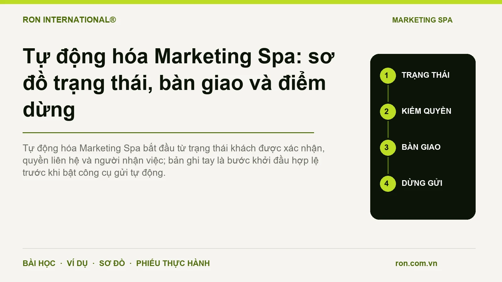 Tự động hóa Marketing Spa: sơ đồ trạng thái, bàn giao và điểm dừng