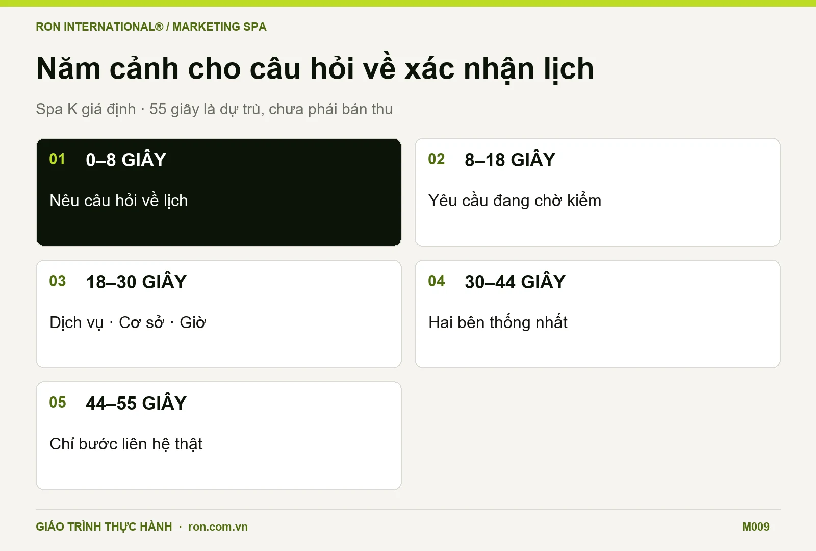 Năm cảnh minh họa dự trù 55 giây, giải thích từ gửi yêu cầu đến xác nhận lịch và cách hỏi tiếp.
