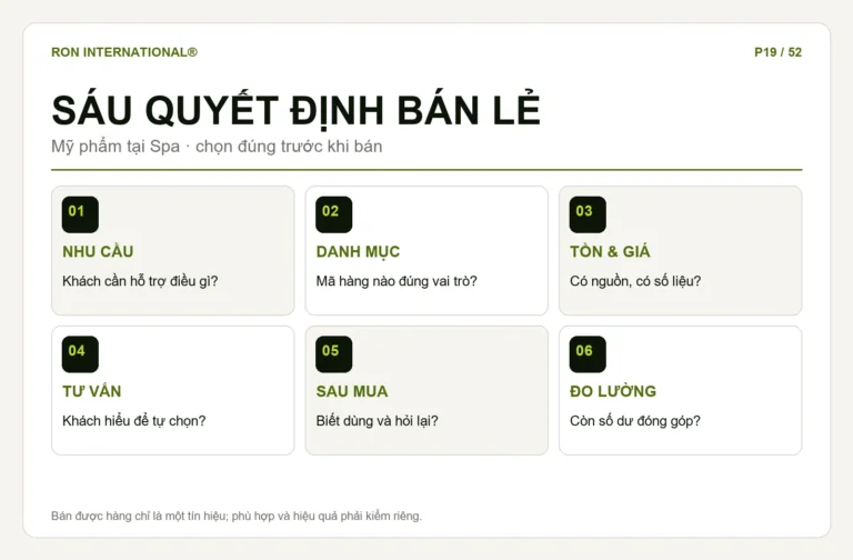 Sơ đồ sáu quyết định bán lẻ mỹ phẩm tại Spa từ nhu cầu đến đo số dư đóng góp