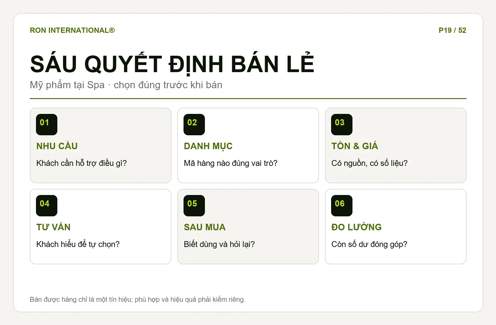 Sơ đồ sáu quyết định bán lẻ mỹ phẩm tại Spa từ nhu cầu đến đo số dư đóng góp