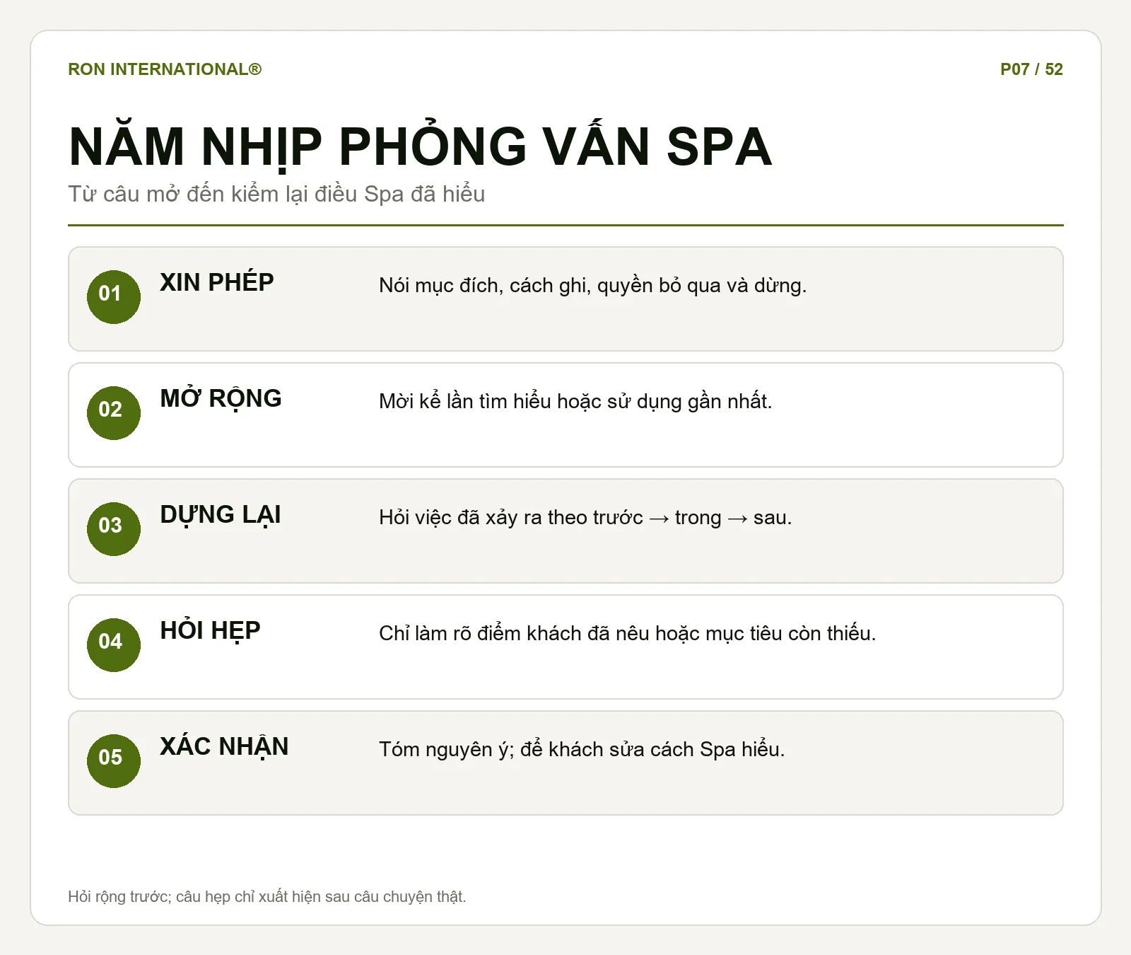 Sơ đồ năm nhịp phỏng vấn khách hàng Spa từ xin phép đến xác nhận cách hiểu