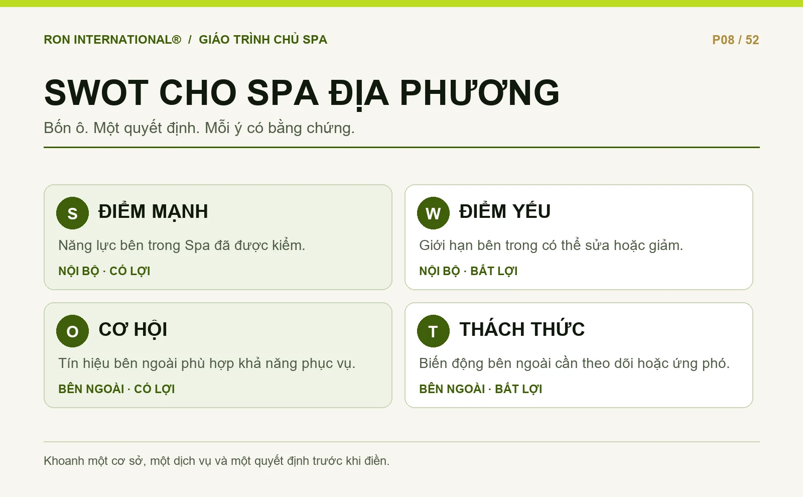 Sơ đồ bốn ô SWOT cho một Spa địa phương với ranh giới nội bộ và môi trường