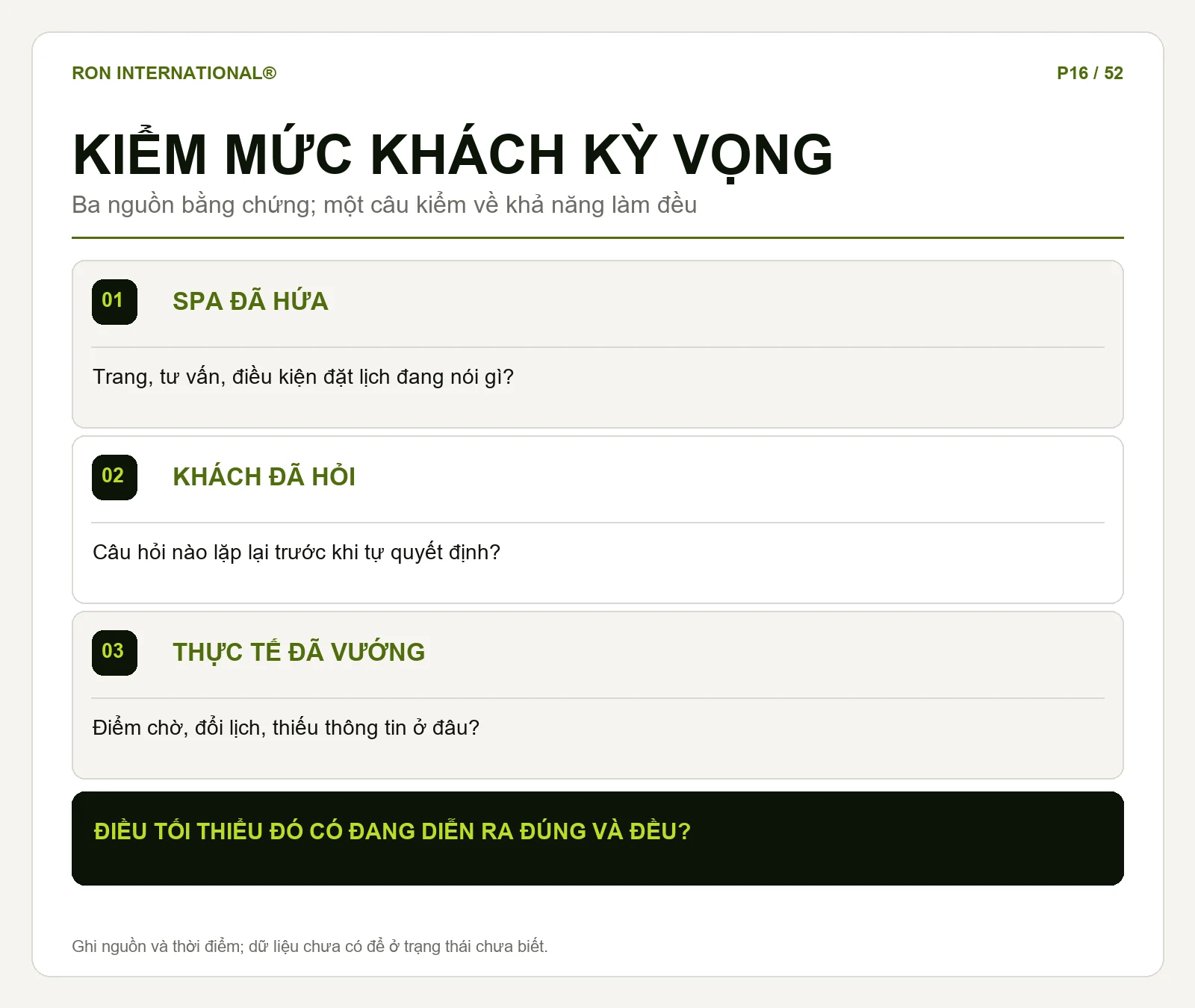 Sơ đồ kiểm mức khách kỳ vọng trước khi thêm quyền lợi cho dịch vụ Spa