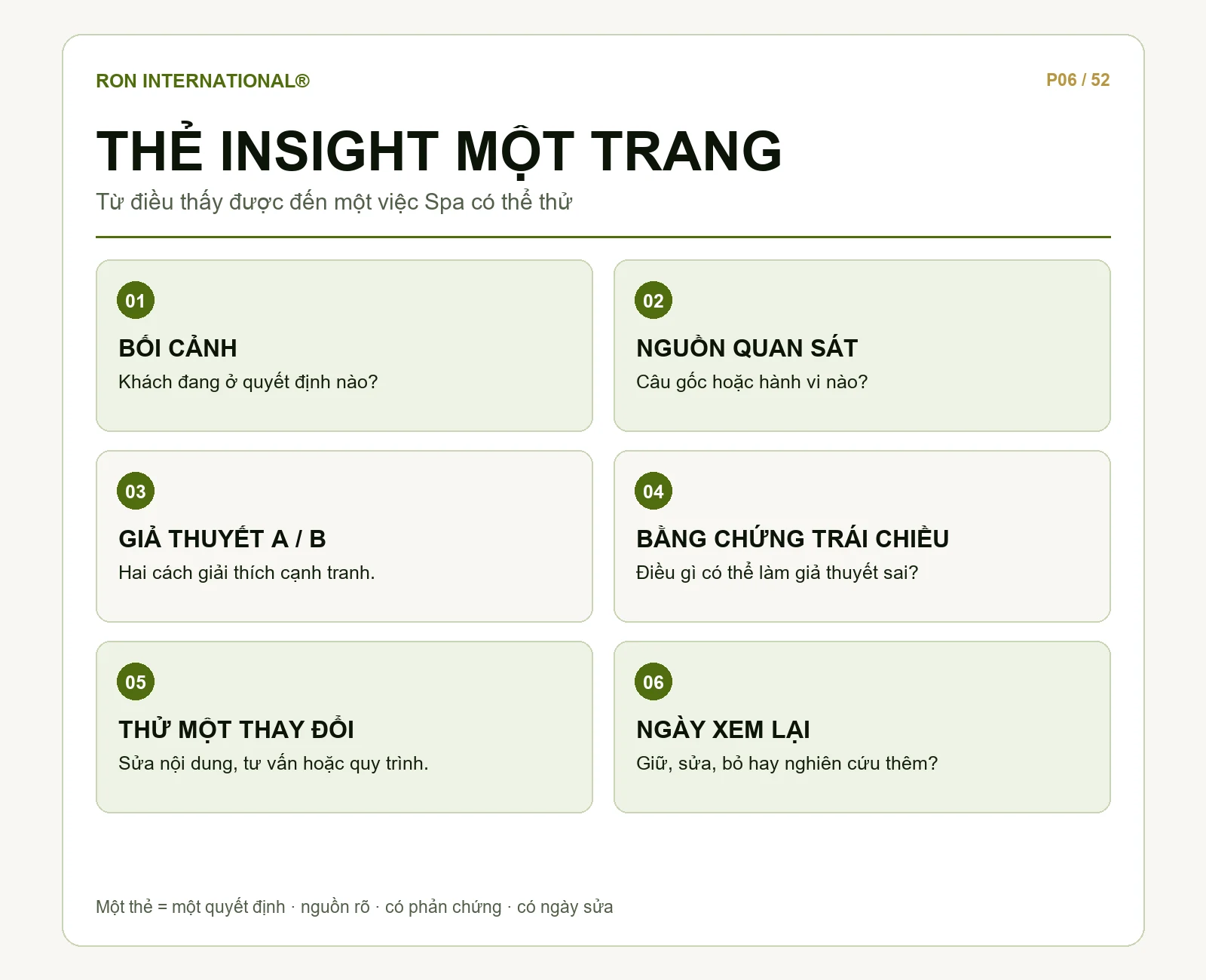 Mẫu thẻ insight khách hàng Spa: nguồn quan sát, giả thuyết, bằng chứng trái chiều và quyết định thử