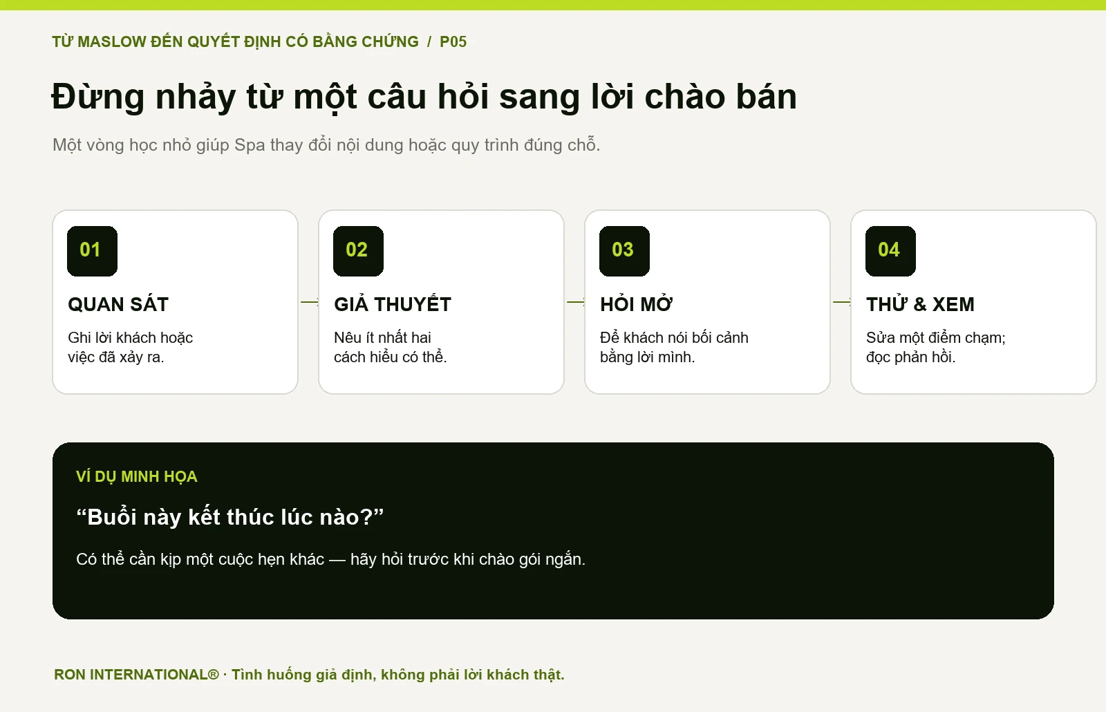 Bốn bước kiểm chứng nhu cầu khách Spa: quan sát, giả thuyết, hỏi mở, thử và xem