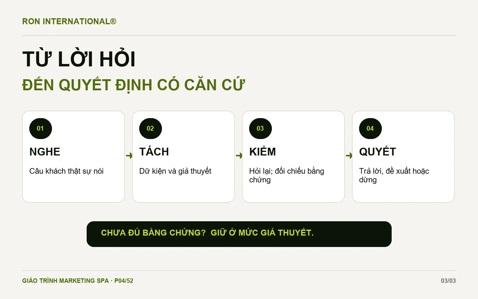 Sơ đồ bốn bước nghe, tách dữ kiện, kiểm giả thuyết và quyết định; chưa đủ bằng chứng thì hỏi tiếp