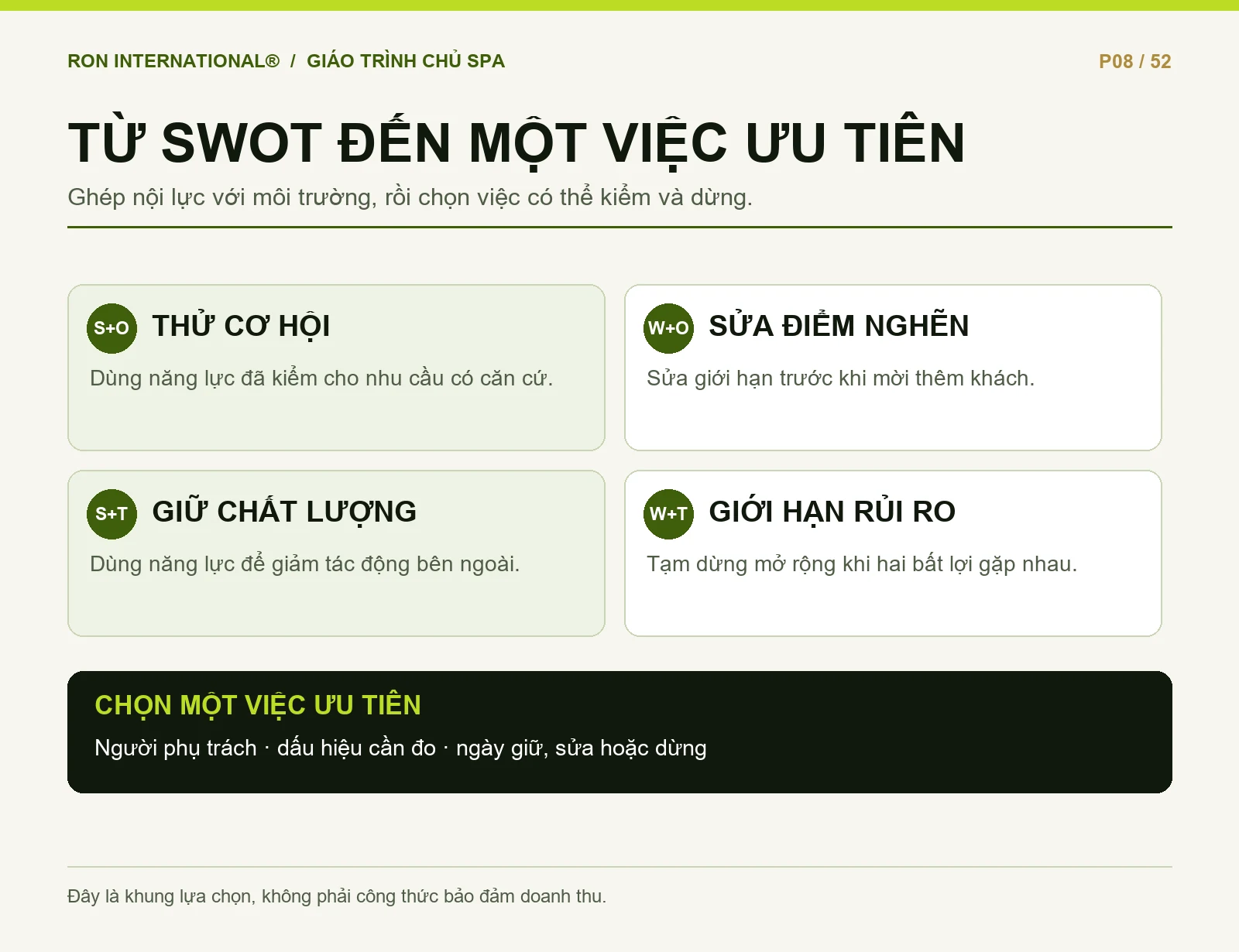 Sơ đồ từ SWOT đến bốn hướng hành động và một ưu tiên thử nghiệm cho Spa
